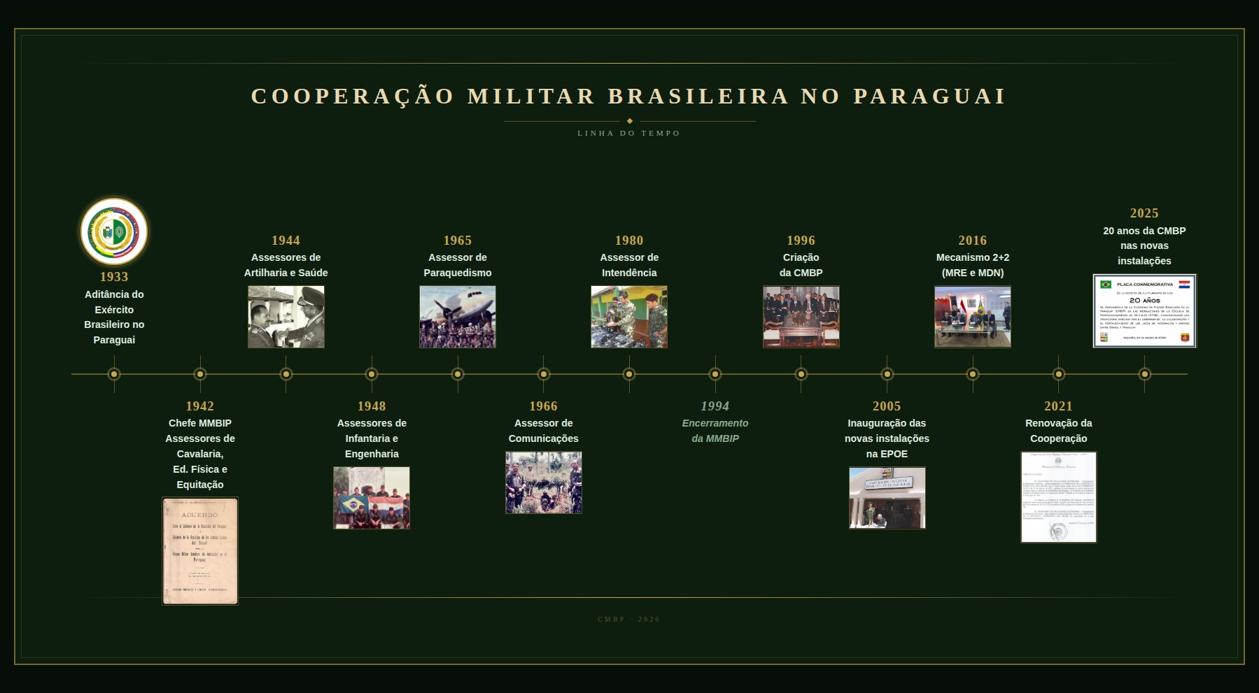 linhadotempo2026